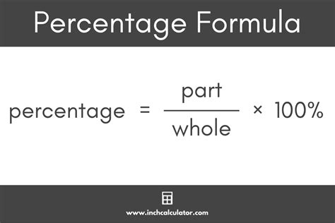 How to Calculate the Percent Composition: A Detailed Insight with FAQs