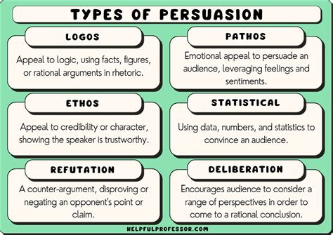 which three strategies are elements of a persuasive essay? Let’s explore the art of persuasion and how writers can effectively sway their audience to adopt their viewpoint.